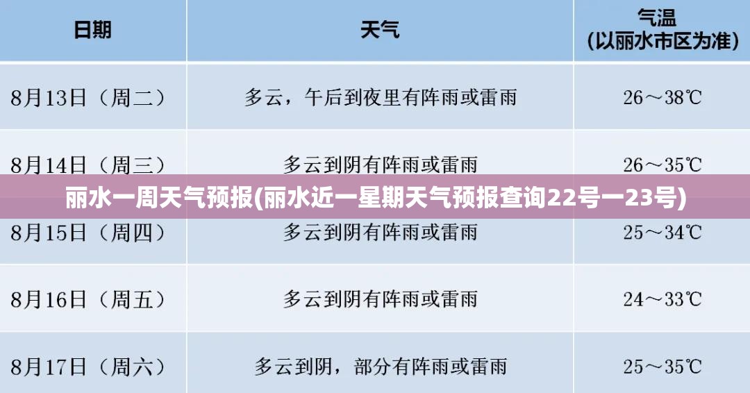 丽水一周天气预报(丽水近一星期天气预报查询22号一23号) 丽水一周天气预报(丽水近一星期天气预报查询22号一23号)