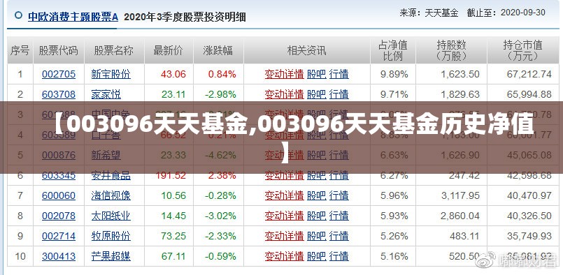 【003096天天基金,003096天天基金历史净值】 【003096天天基金,003096天天基金历史净值】
