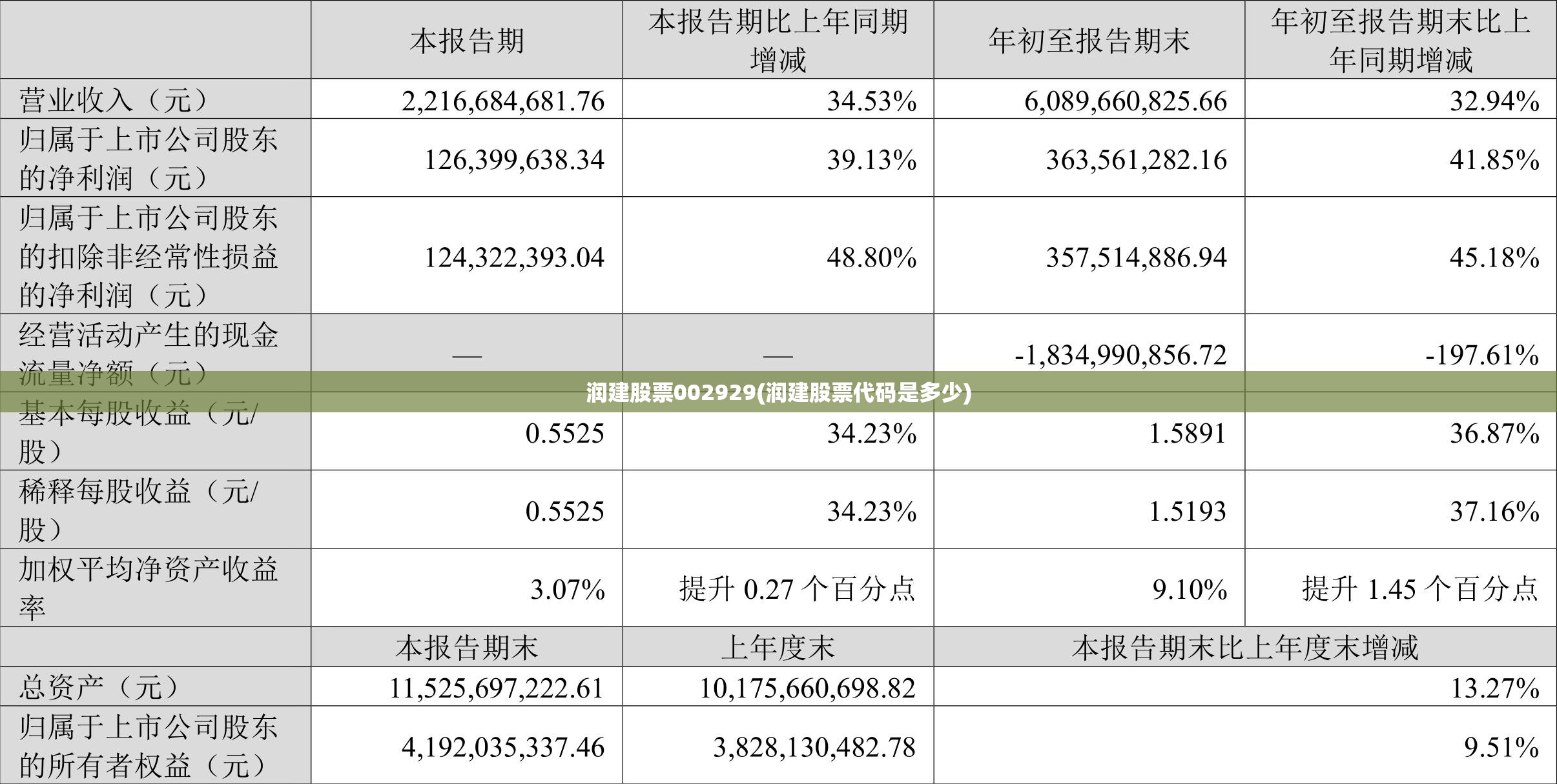 润建股票002929(润建股票代码是多少)