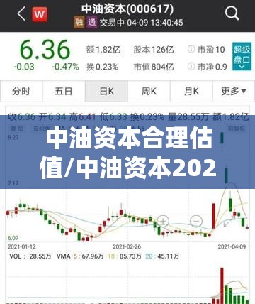 中油资本合理估值/中油资本2026年估值是多少