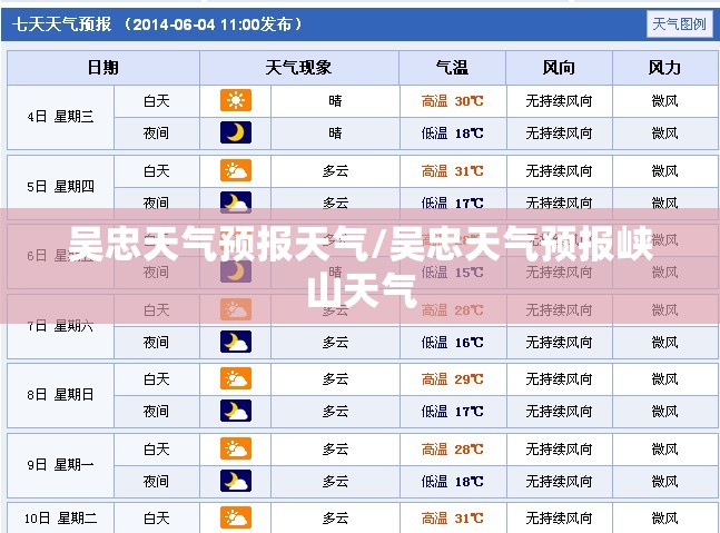 吴忠天气预报天气/吴忠天气预报峡山天气 吴忠天气预报天气/吴忠天气预报峡山天气