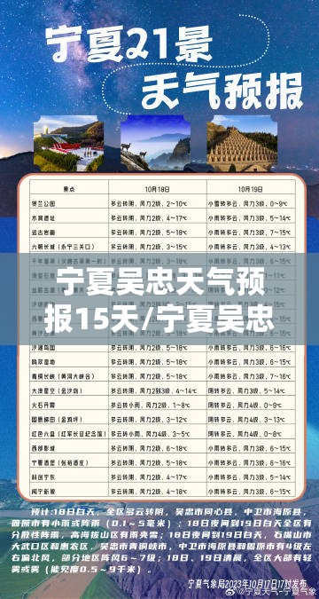 宁夏吴忠天气预报15天/宁夏吴忠天气预报15天最新消息查询