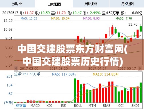 中国交建股票东方财富网(中国交建股票历史行情)