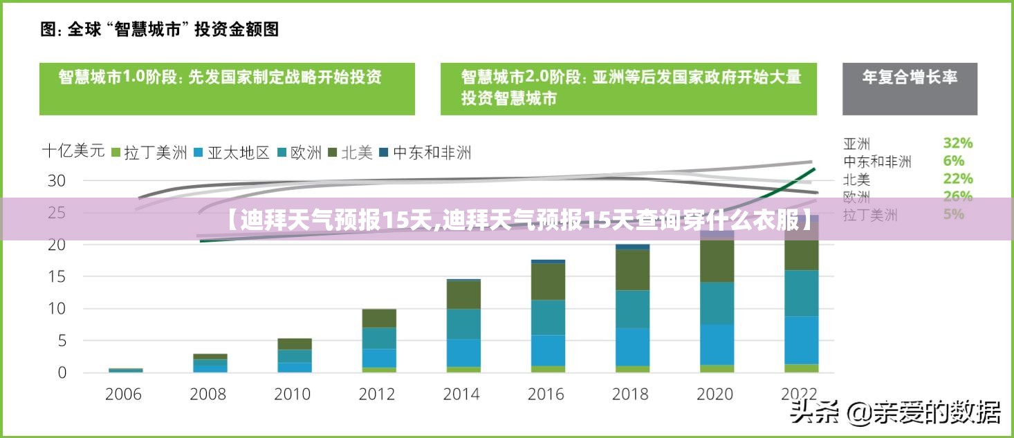 【迪拜天气预报15天,迪拜天气预报15天查询穿什么衣服】