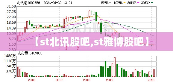 【st北讯股吧,st雅博股吧】 【st北讯股吧,st雅博股吧】