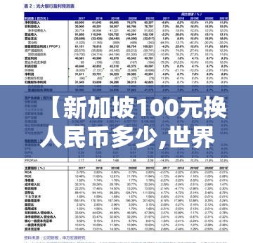 【新加坡100元换人民币多少,世界上最贵的钱币】