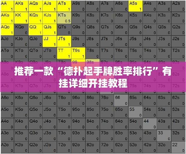 推荐一款“德扑起手牌胜率排行	”有挂详细开挂教程