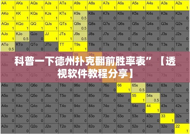 科普一下德州扑克翻前胜率表”【透视软件教程分享】