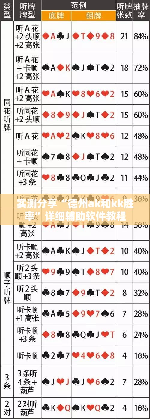 实测分享“德州ak和kk胜率”详细辅助软件教程