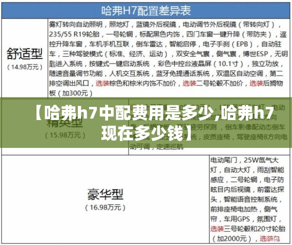 【哈弗h7中配费用是多少,哈弗h7现在多少钱】 【哈弗h7中配费用是多少,哈弗h7现在多少钱】
