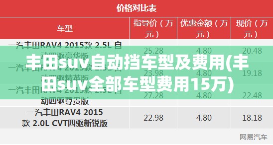 丰田suv自动挡车型及费用(丰田suv全部车型费用15万)
