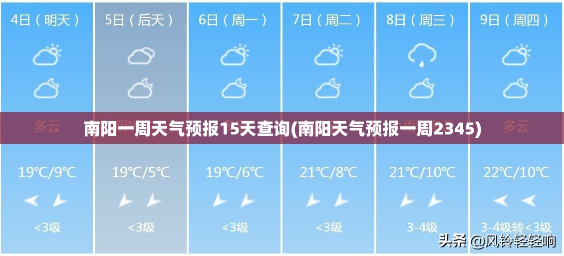 南阳一周天气预报15天查询(南阳天气预报一周2345) 南阳一周天气预报15天查询(南阳天气预报一周2345)