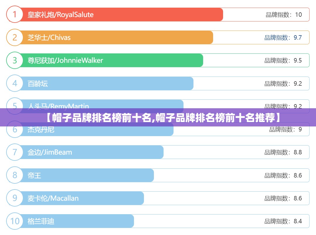 【帽子品牌排名榜前十名,帽子品牌排名榜前十名推荐】