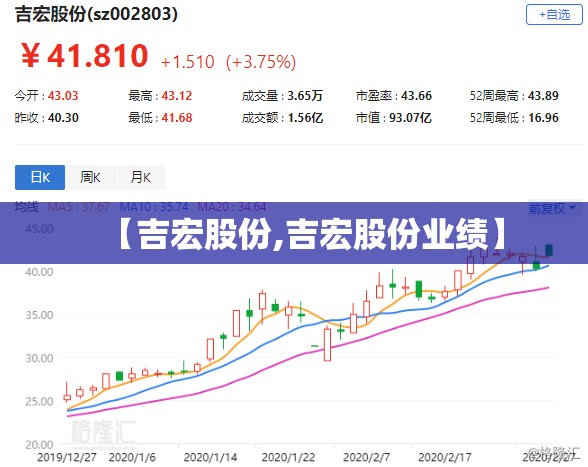 【吉宏股份,吉宏股份业绩】