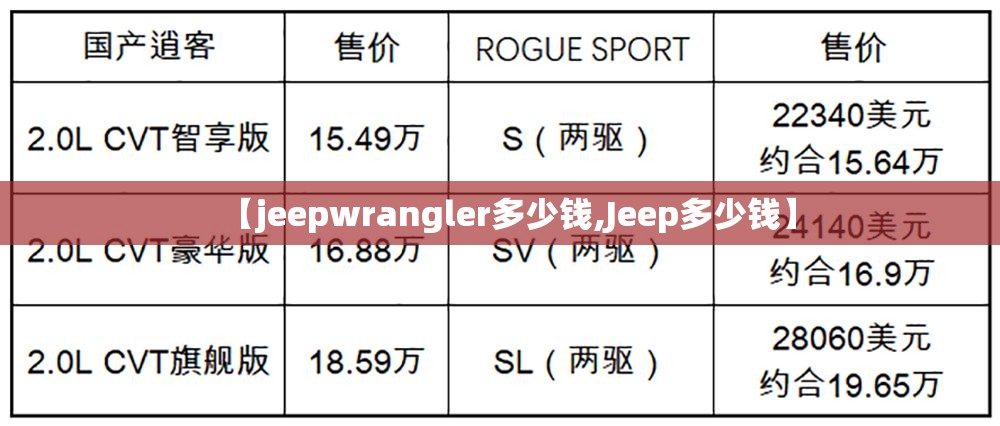 【jeepwrangler多少钱,Jeep多少钱】